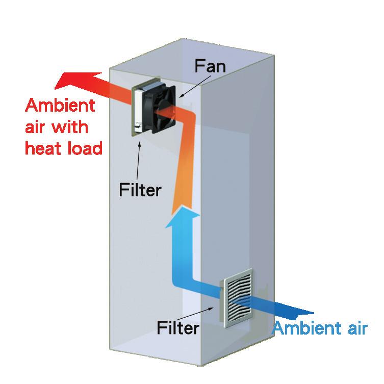 THERMAL ACCESSORIES Continued FILTER FANS Filter fans are used if the desired cabinet temperature can be constantly above the ambient air temperature.