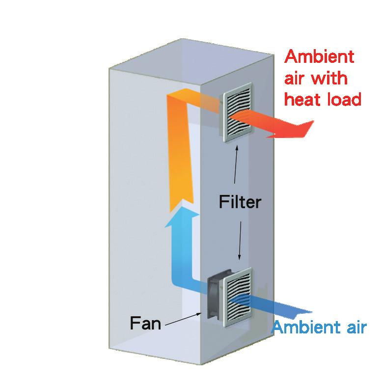 gasket in polyurethane foam - filter media can be cleaned, up to 10 times by washing, blowing dry and lightly beating How to use filter fans correctly?