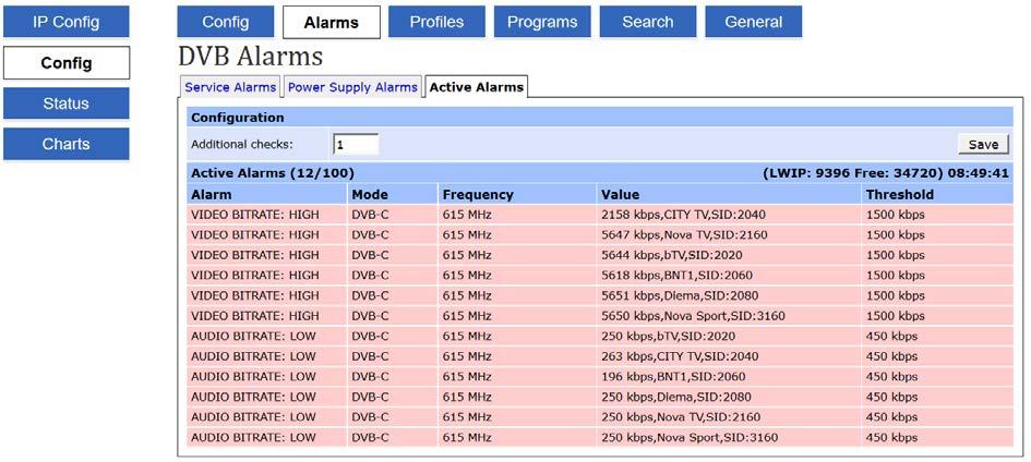 11 Available Monitoring Options You can set the alarm thresholds for audio LOW and audio HIGH bitrates, as well as video LOW and video HIGH bitrates.