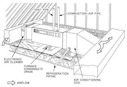 Attic Horizontal Application A93065 Crawlspace Horizontal Application A93066 Carrier Corporation Syracuse, New York 13221 7-94 Manufacturer reserves the right to discontinue, or change at