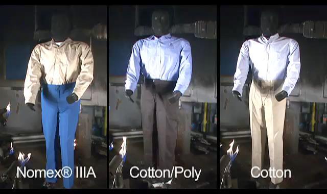 Overview Test Methods Nomex IIIA Untreated Cotton/Poly