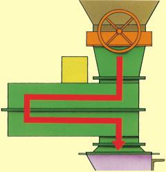 interaction between weighing parts and stationary parts air tight closing of filling channel tried and proven system, even under extreme conditions Material feeding with vertical double rotary