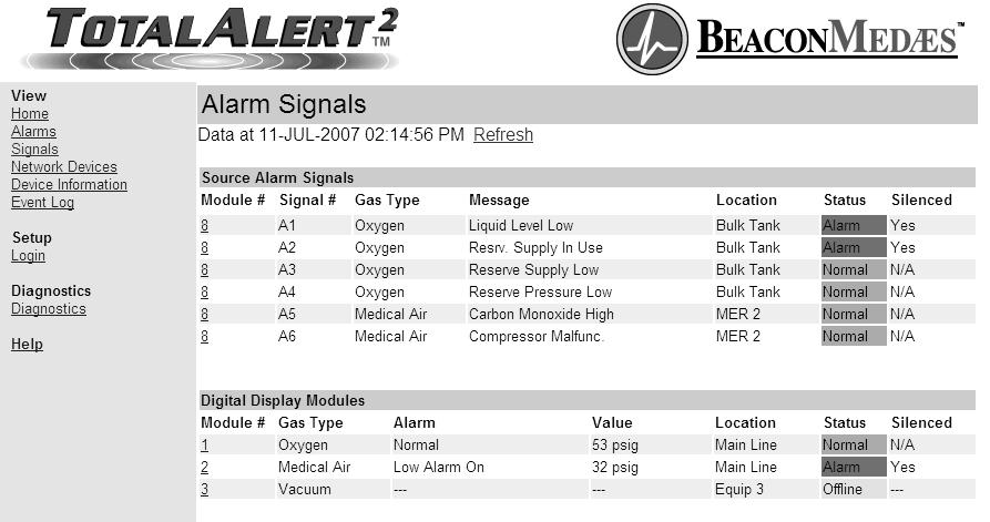 Browsing Alarm Web Pages (Cont.) Signals 1. Click Signals to view all local signals monitored by this alarm panel (Figure 99). 2. Click Refresh to view the most recent information. 3.