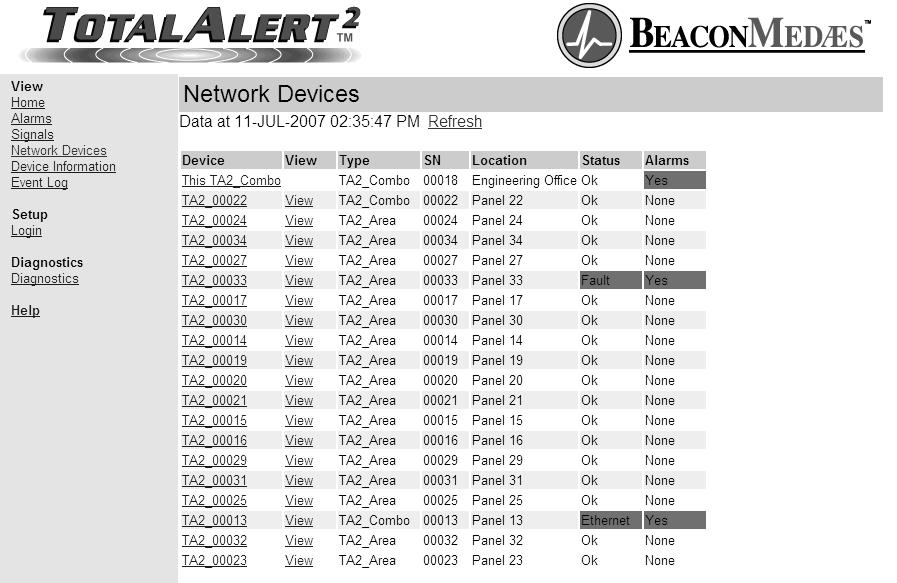 Browsing Alarm Web Pages (Cont.) Network Devices 1. Click Network Devices to view the Network Devices page (Figure 100). 2. Click Refresh to view the most recent information. 3.