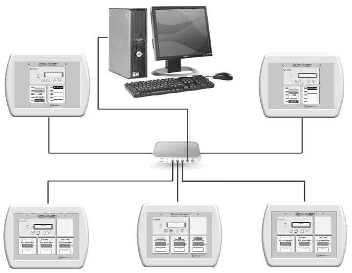 Set-Up Network Interface (Cont.