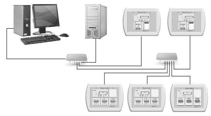 Computer Network Server Hub or Switch Hub or Switch Figure 54 Simple Managed Network Computer