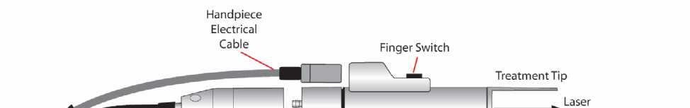 Figure 3 Handpiece Trigger Switches When the laser system is in the Ready Mode and the three-second delay has passed, the operator can activate the laser beam by pressing either of the following