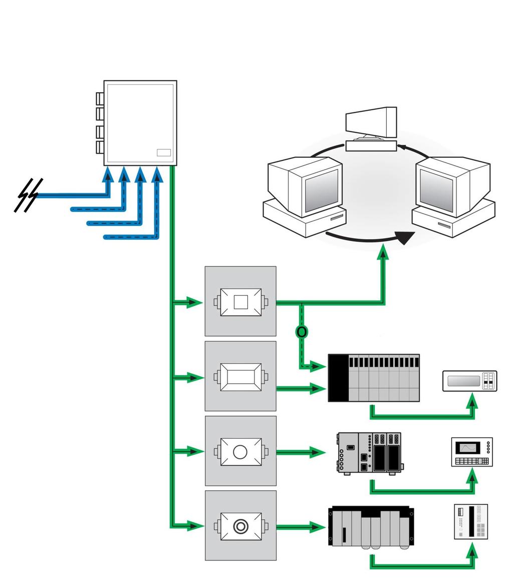 T500 - Hotbus Network Diagram (B) F500 Fieldbus Unit Accepts 4 Hotbus Networks F500 Network Network 2 Network 3 Network 4 Ethernet Network Ethernet Gateway PART NUMBERS F5004V4C-ETH F500 Fieldbus