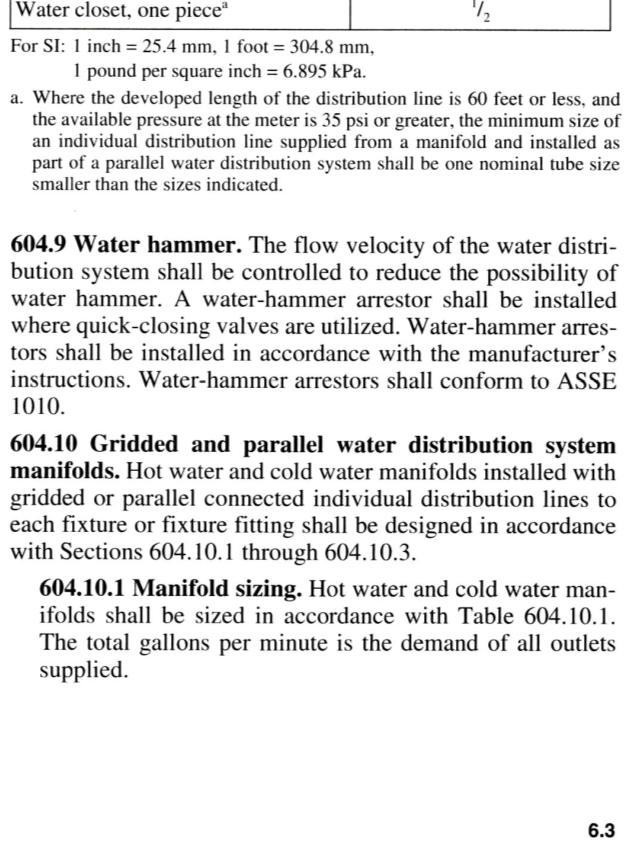 (metering) Lavatory, public (other than metering) Shower head a Sink faucet Urinal Water closet Dishwasher (Residential )* 2.2 1.5 gpm at 60 psi 0.25 gallon per metering cycle 0.5 gpm at 60 psi 2.0 2.