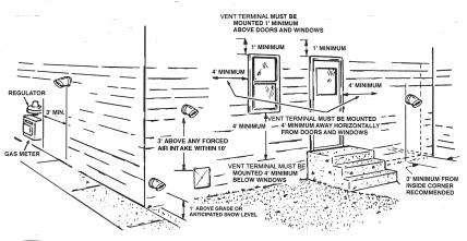 VENT TERMINATION CLEARANCES THROUGH-THE-WALL (single exhaust pipe) INSTALLATIONS