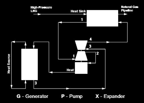 Figure 8 For power recovery using a two-phase fluid Rankine cycle in LNG regasification plants, several field proven working fluids are available and used in similar applications.