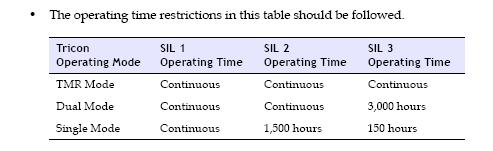 be exchanged Degraded mode with time restriction No continuous operation in Dual Mode or Single
