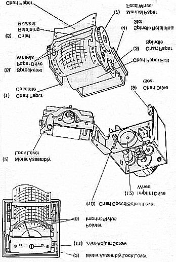 In this case the recorder chart motor should be operated for a few seconds until the imprint pressure is released,