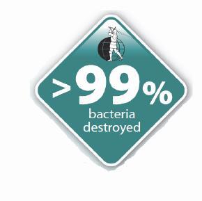 according patented TECH Surface technology Bacteria eliminator better than Antibacterial properties Antibacterial property: inhibit the growth of bacteria and fungi, but it does not disappear.