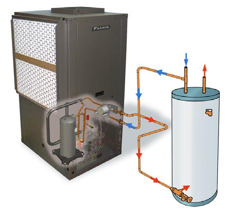 SmartSource Unique Features Desuperheater The factory-installed desuperheater option saves energy by using heat that would otherwise be wasted to the water loop, and uses it to supplement the heating