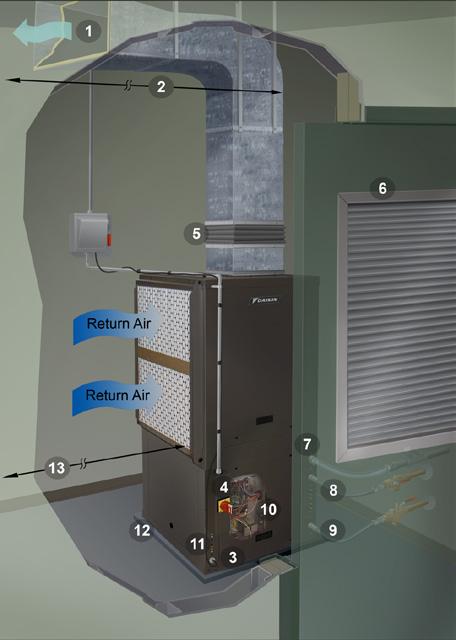 Applications Typical Vertical Installation Unit Location SmartSource vertical water source heat pumps can be installed free standing in an equipment room; however, closet installations are more