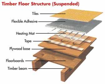 Floor Types & Thermal Insulation TIMBER FLOORS Marine ply board must be laid over timber and chipboard floors and if possible Thermal Insulation Board (F-Board) before the heating mat is put in place.