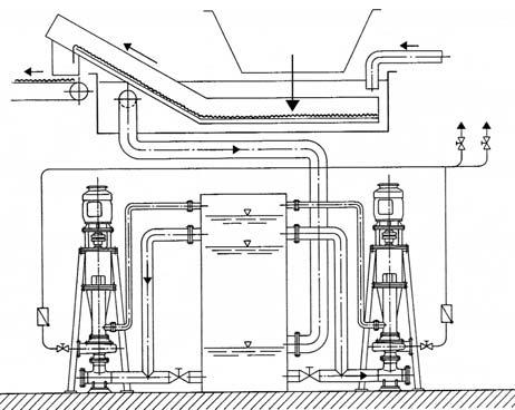 APPLICATIONS 20 21 M Slag Steam generator slag Cooling water Overflow Slag bunker Waste water treatment plant Flocculating vessel M Gas balance line Sedimenter clarifier Gas balance line max.