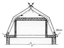 Solar and ice collectors Figure 1 - How NOT to vent the attics. The mansard style roof has two small volume attics covered by two shingled roof planes; an upper and a lower section.