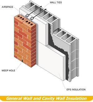 Types of Insulation Wall