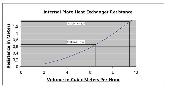 3.1 Plate Heat Exchanger Hydraulic Resistance. 3.