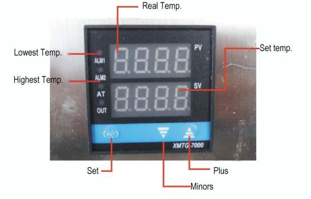 Figure four: Auto temperature controller 6.2 Power On & Pre-heating 1. Turn on the power switch clockwise and the instruments start working; 2.