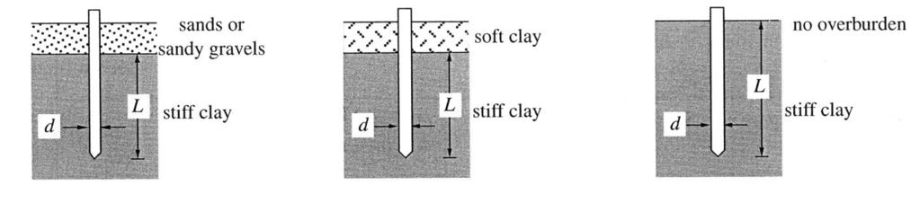Adhesion factors for short piles(l<10d) driven into stiff clay Adhesion