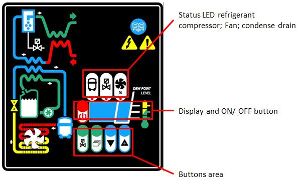 Control -ES 66 (W) to -ES 100 (W) Indication of dryer performance and different operating modes by the display and status LED s
