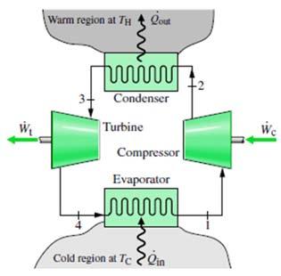 Thermodynamics I Refrigeration and Heat Pump Cycles Dr.-Eng.
