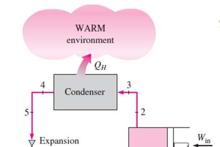 Deviation from Vapor-Compression Refrigeration Systems 15 Selection of a Refrigerant Several refrigerants may be used in refrigeration systems such as chlorofluorocarbons (CFCs), ammonia,