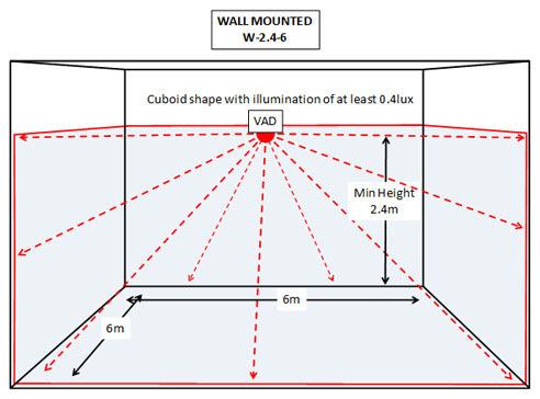 Example of Wall