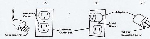 GROUNDING 3 WARNING: Your Vapor Cleaning System MUST BE PLUGGED INTO A GROUNDED OUTLET, or electrical shock can occur. Check with a qualified electrician if you are in doubt if the outlet is grounded.