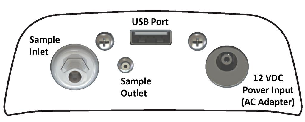 3.6. Back Panel Connections The connections located on the back panel are illustrated below in Figure 3-6. CAUTION: The sample outlet port should never be obstructed.