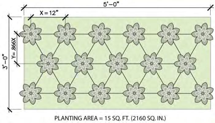 total planting area in square inches space occupied per plant = total number of plants The following table provides examples of the plant quantities needed to fill 100 square feet of planting space.