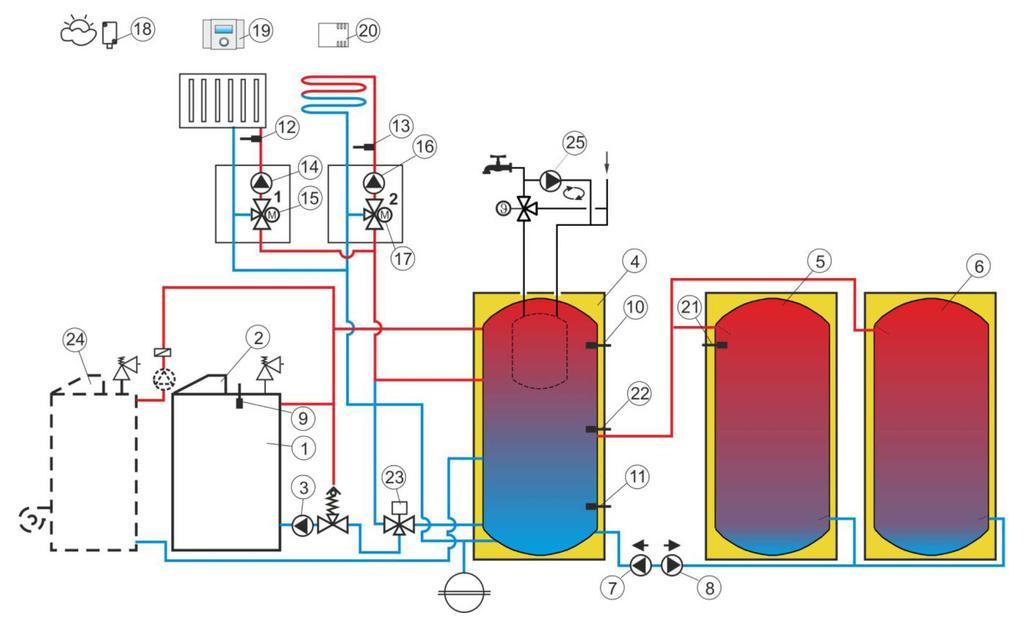 5.3 Boiler hydraulic diagram 1 boiler, 2 ecomax regulator, 3 boiler pump, 4 storage vessel (Master), 5 auxiliary storage vessel (Slave), 6 auxiliary storage vessel (Slave), 7 charge pump of the