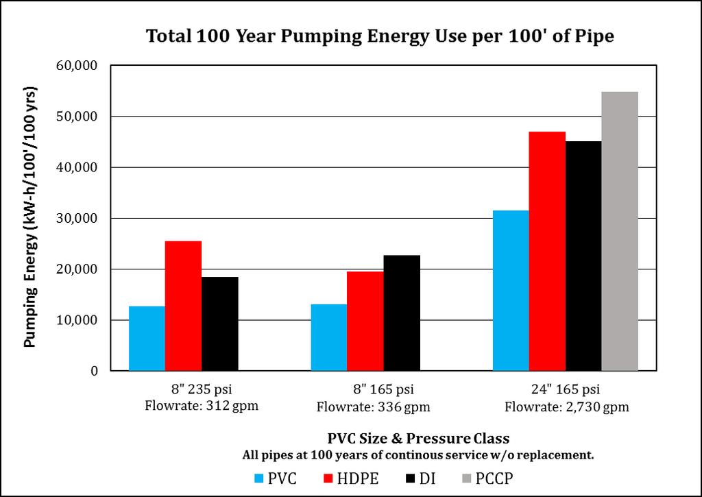 100-YEAR PUMPING ENERGY