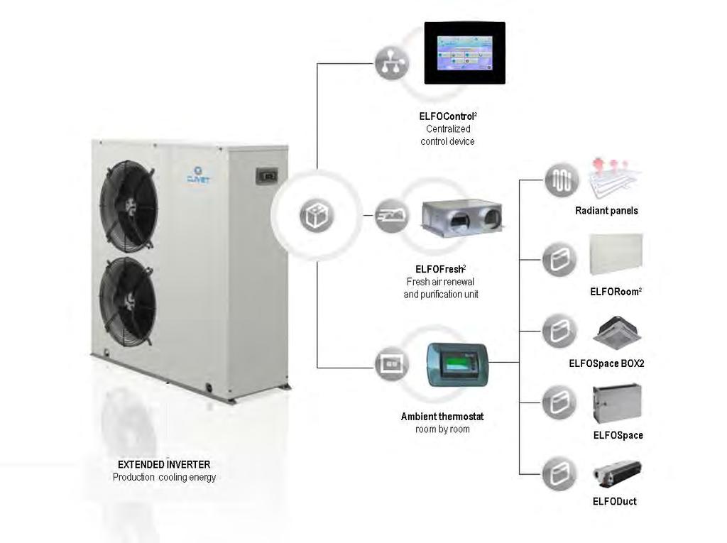 A single smart system A single, intelligent system with all the elements for year-round comfort Cooling