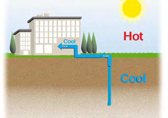 Figure 1.1: Earth Underground Temperature Delay The main thing in underground evacuation cooling system is the underground properties.