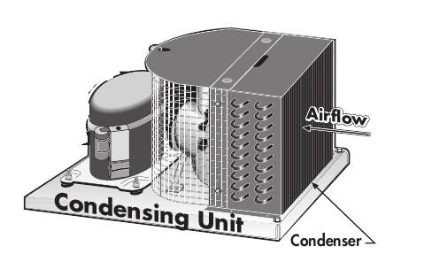 CONDENSER MAINTENANCE IMPORTANT WARRANTY INFORMATION Air is pulled through the condenser continuously during operation. Along with this air come impurities like dust, lint, grease, etc.