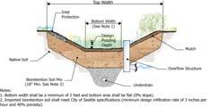 BIORETENTION: With Underdrain Some infiltration to native soil Can meet on site list requirement (List #2 requires the underdrain to be elevated at least 6 inches) Can provide effective WQ treatment