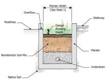 BIORETENTION: With Underdrain and Liner No infiltration to native soil Can provide effective WQ treatment for some pollutants Cannot meet flow control standard (MR #7) alone, but can help to achieve