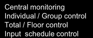 control Schedule control DB Group setting DB Ethernet Wireless to Ethernet Signal change Wireless Coordinator Wireless Wireless
