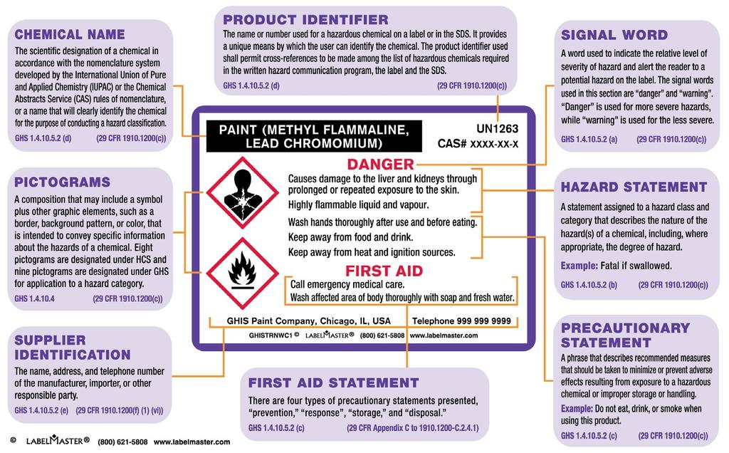 Example Label *The First Aid Statement