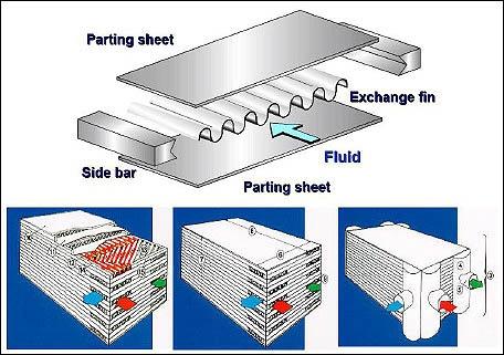 Brazed Aluminum Heat Exchanger Cold Box http://hub.globalccsinstitute.