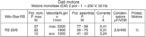 rate 10-80 l/min Measurements - Weight Motor Data Single-phase motor (EM) 2 poles - 1