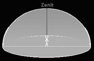 In the altazimuth system it is the meeting point of the straigth line, perpendicular to the ground, passing through the observer and the celestial sphere. The opposite point is called nadir.
