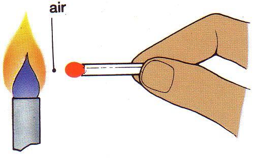 Is air good conductor or insulator Hold a match about 1 cm away from a very hot Bunsen flame.