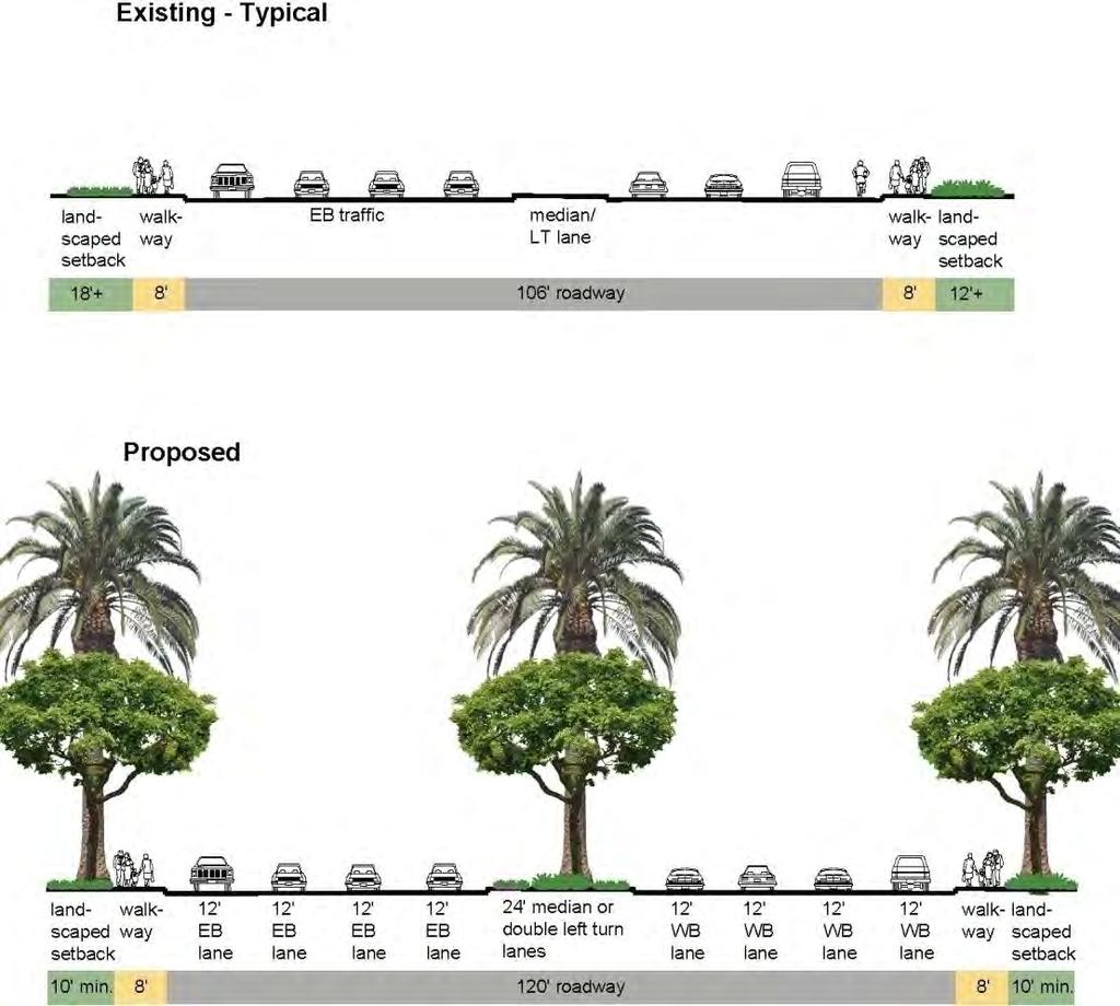 FIGURE 3-22B Crown Valley Parkway: Cross Sections