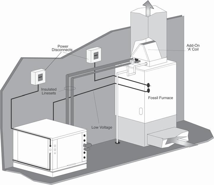Refrigeration Installation Figure 10a: Typical Split/Air Handler Installation Power Disconnects Insulated Linesets TXV 'IN' toward Compressor Section PVC Condensate with vented trap Compressor