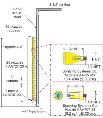 Air Spray Manifold Design * * figure 2. Design of the air manifold system. The air spray manifold consists of a piece of schedule 40 steel pipe, capped at the base.